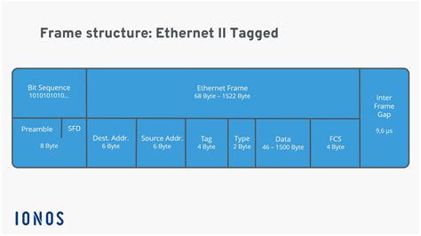 Ethernet Header Diagram
