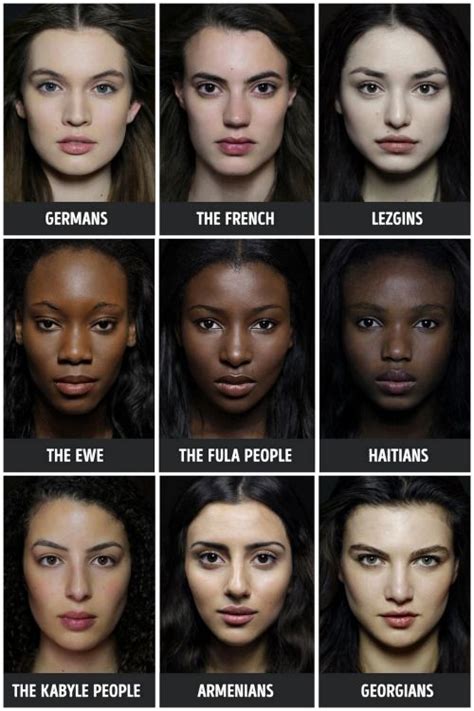 Ethnic Faces Chart
