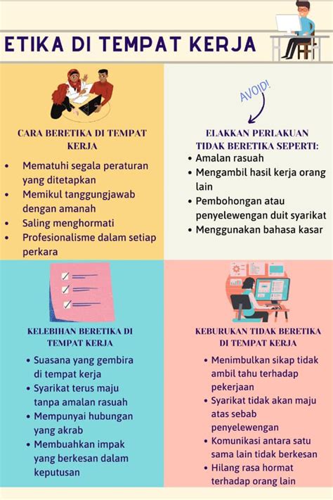 Etika Kerja
