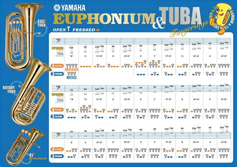 Euphonium Fingering Chart