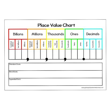 Eureka Math Place Value Chart Printable
