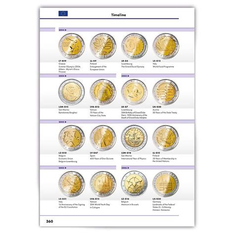 Euro Coins Catalog