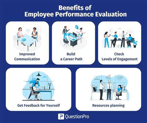 Evaluasi