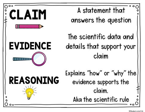 Evidence and claim