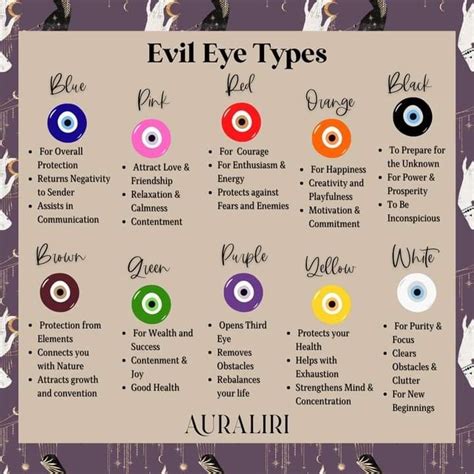 Evil Eye Color Chart