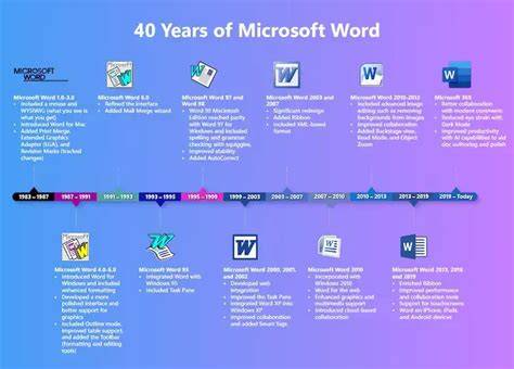 Evolusi Microsoft Word: Dulu Sederhana, Sekarang Multifungsi Banget!