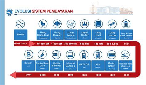 Evolusi Pembayaran Digital