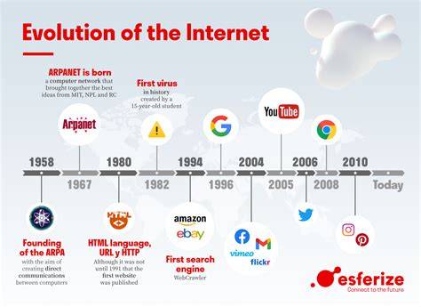 Evolution of internet portals