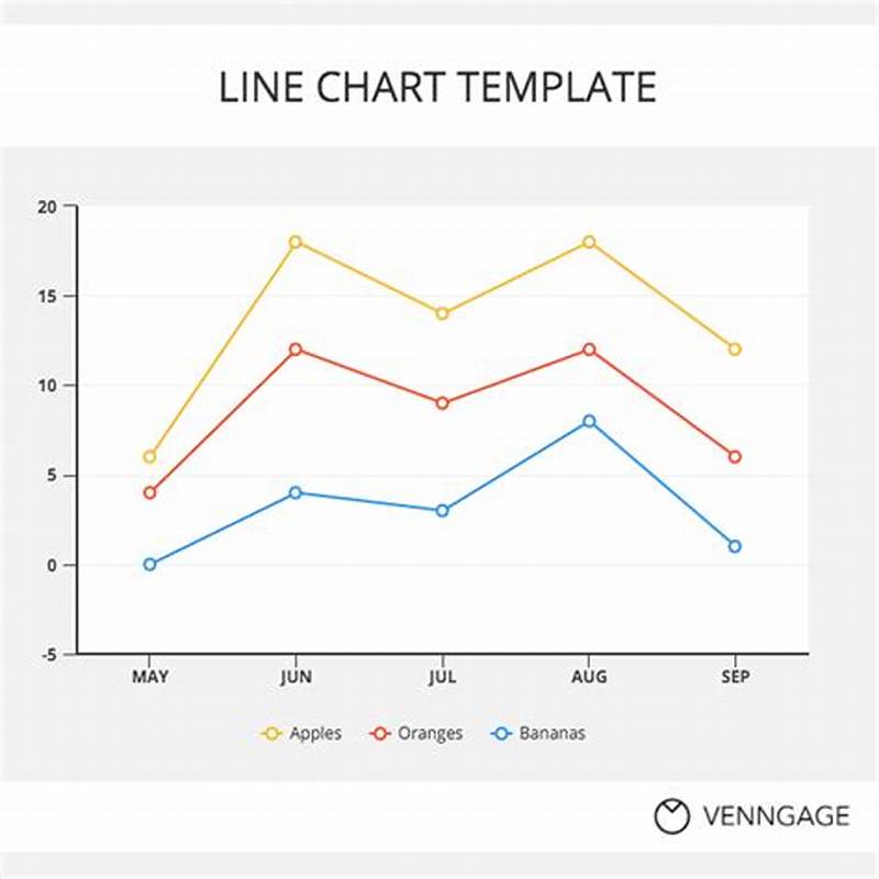 Example Line Chart