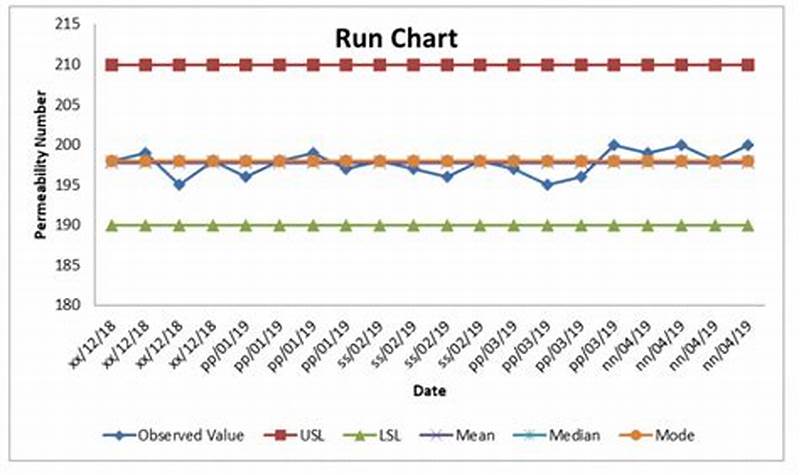 Example Of A Run Chart