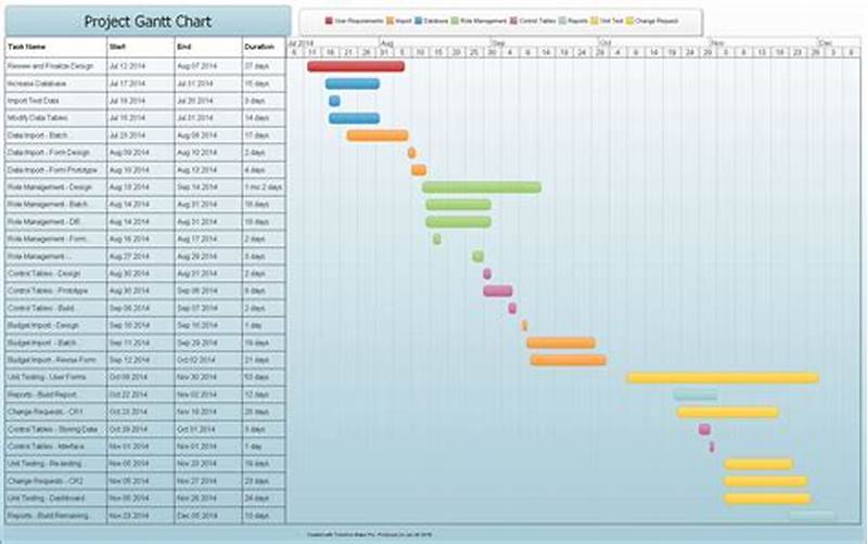 Example Of Gantt Chart For Project Planning