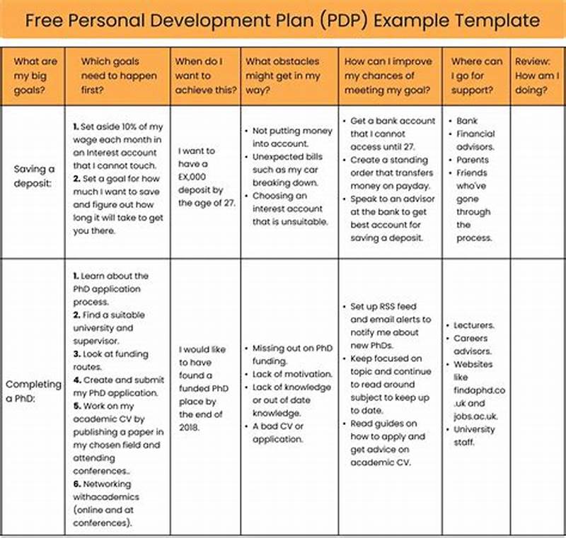 Example Of Personal Development Plan Template