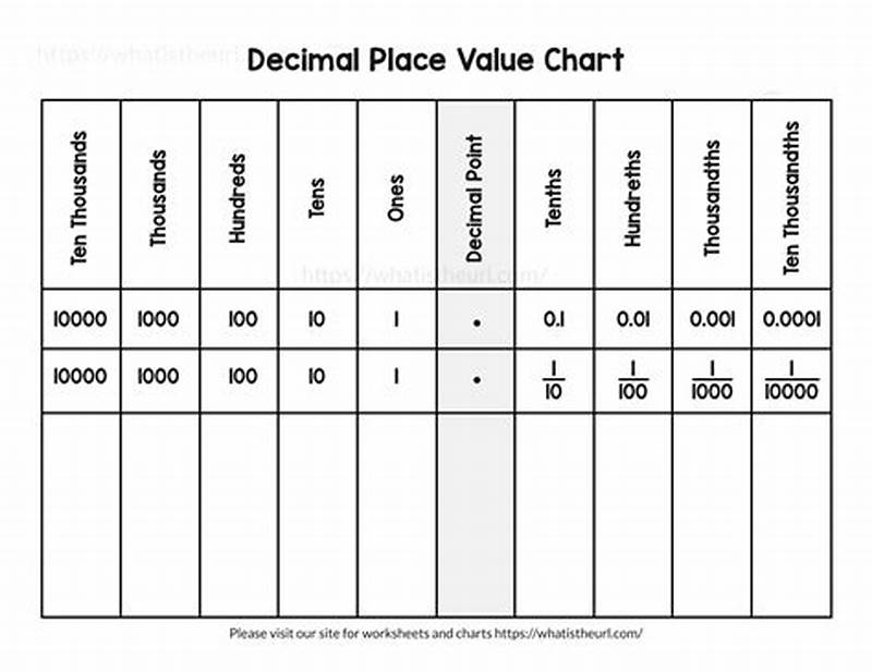Example Of Place Value Chart