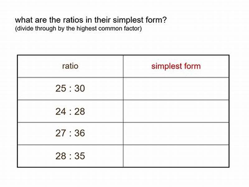 Example Of Ratio In Simplest Form
