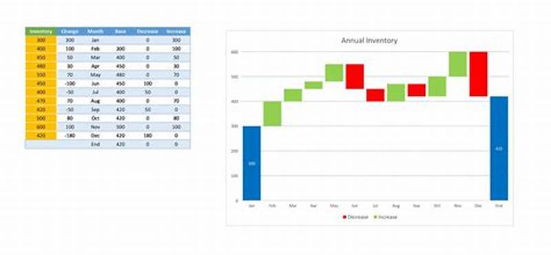 Example Of Waterfall Chart