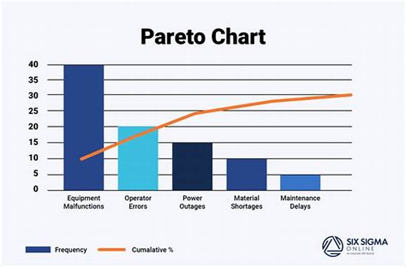 Example Pareto Chart