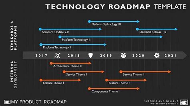 Example Technology Roadmap Template