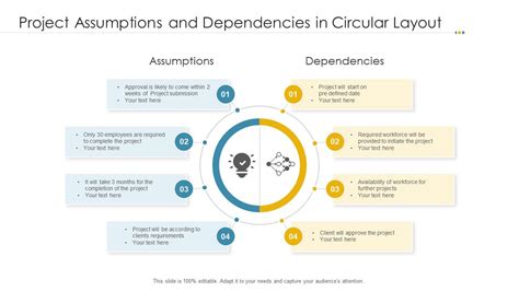 Example of Circular Dependencies