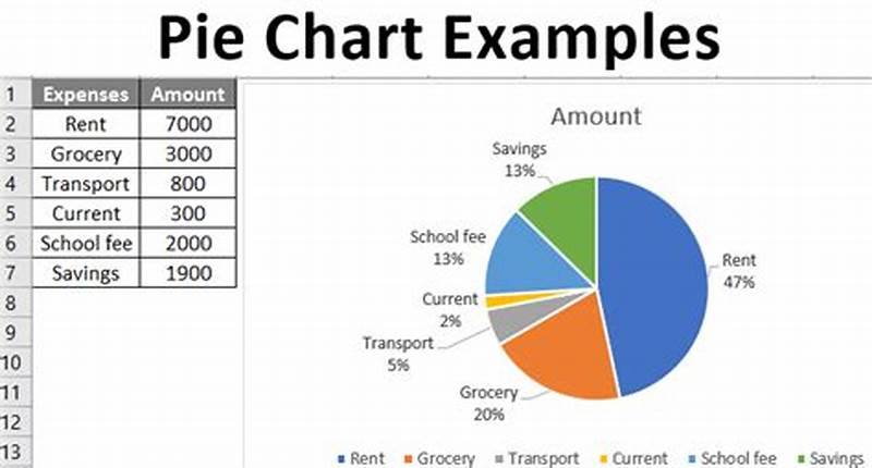 Examples For Pie Chart
