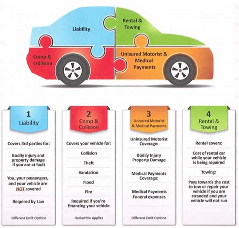 Examples Of Comprehensive Auto Claims