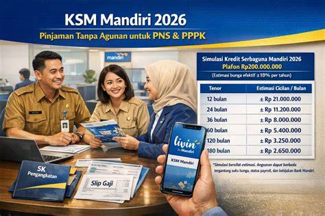 Examples of KSM Mandiri Activities
