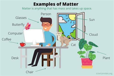 Contoh Materi di Kehidupan Sehari-hari
