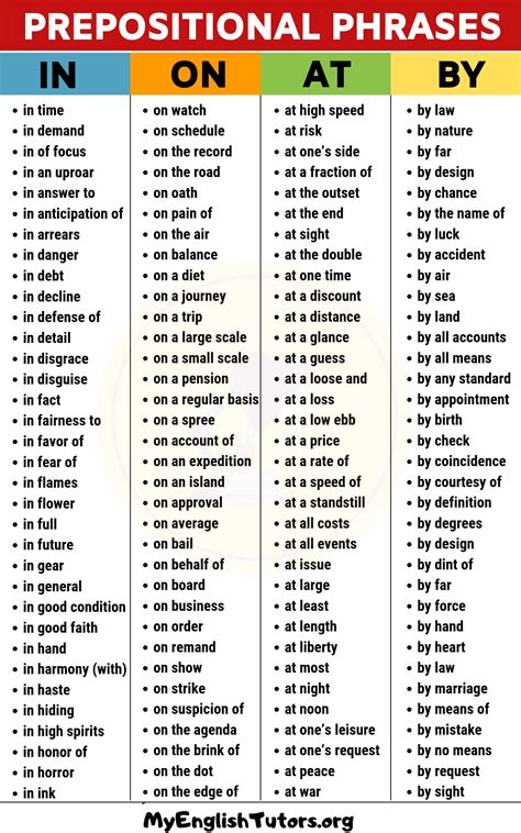 Examples of Prepositional Phrases