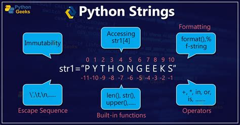 Examples of Strings in Python