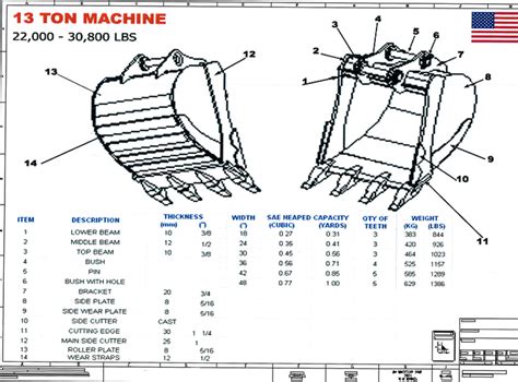 Excavator Bucket Size Chart
