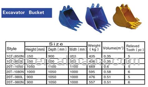 Excavator Bucket Sizes Chart