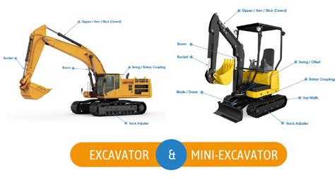 Excavators with Dual Hydraulic Systems