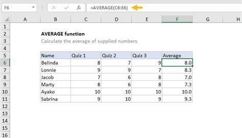 Excel AVERAGE Function