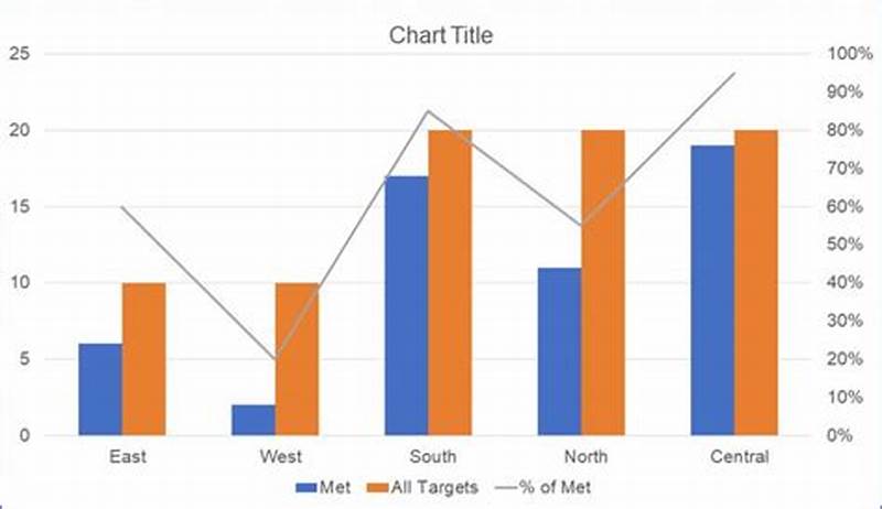 Excel Bar Chart With Line Graph