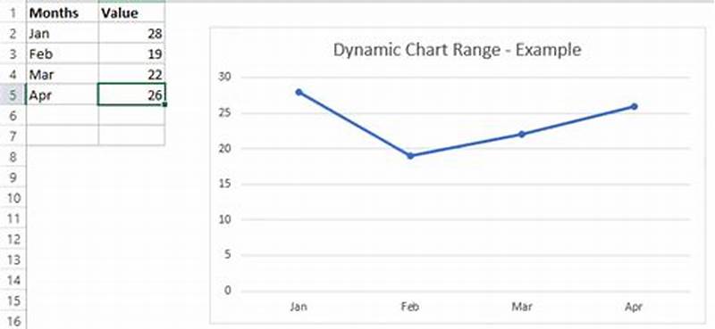 Excel Chart Range Dynamic