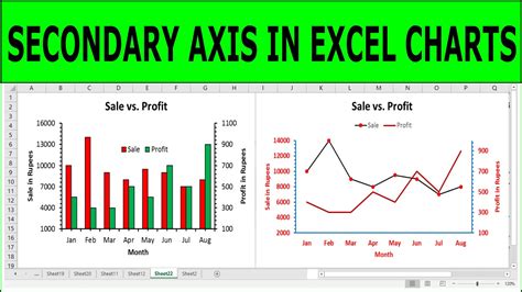 Excel Chart Secondary Axis