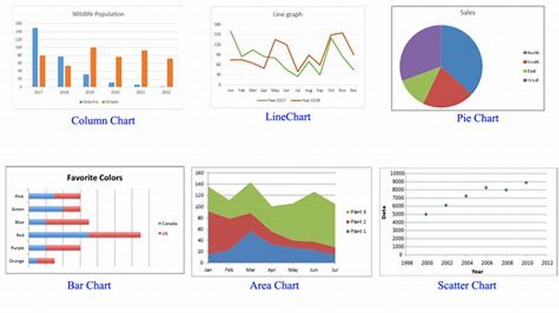 Excel Chart Types