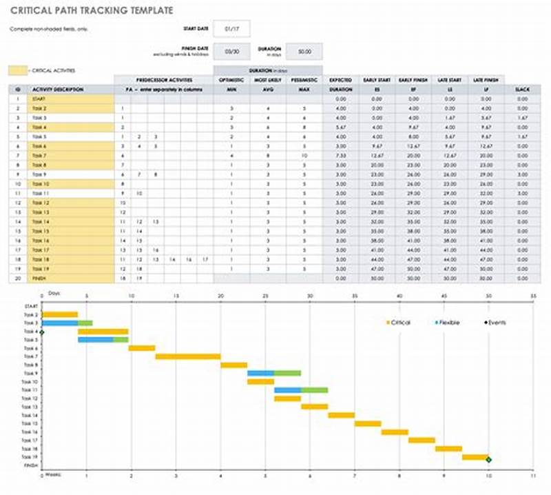 Excel Critical Path Method Template