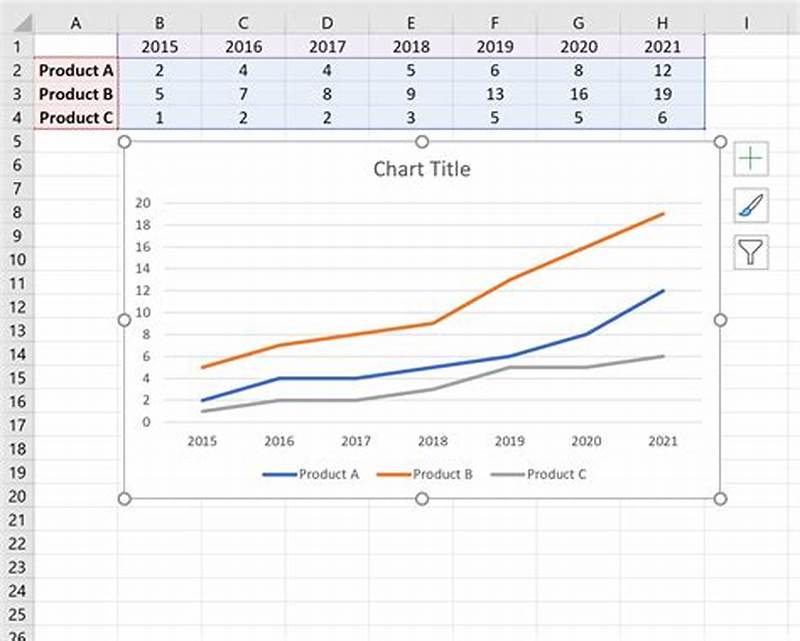 Excel Line Chart With Multiple Lines