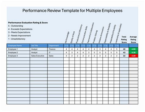 Excel Performance Review Template