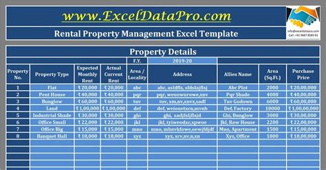 Excel Template For Rental Property