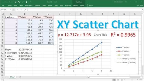 Excel X And Y Chart