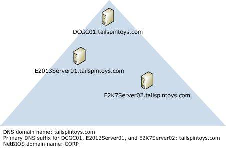 Exchange Server and Disjoint Namespaces