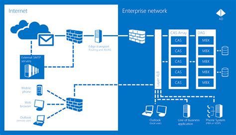 Exchange Server and Single Label Domains