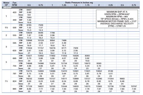 Exhaust Fan Cfm Chart