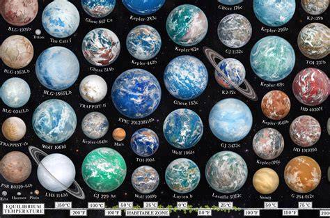 Exoplanet
