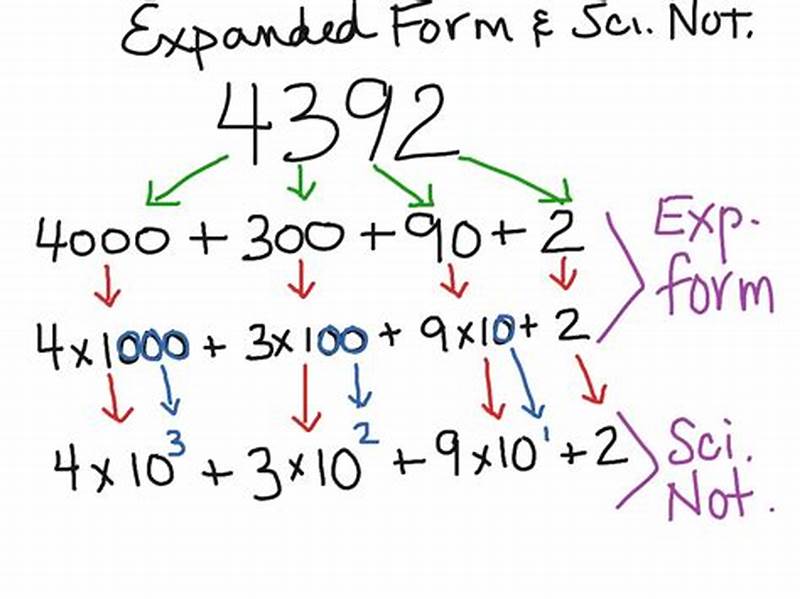Expanded Form Algebra