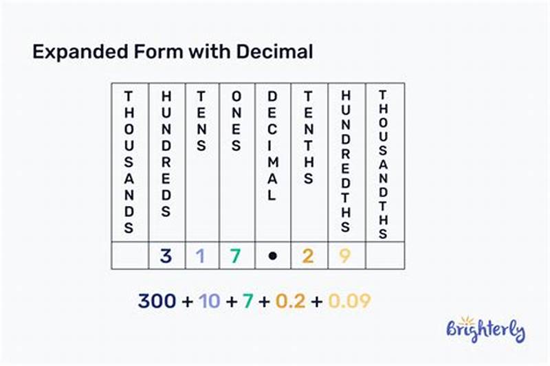 Expanded Form Decimal