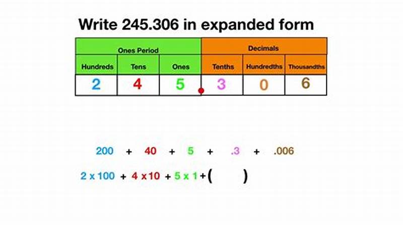 Expanded Form Using Decimals