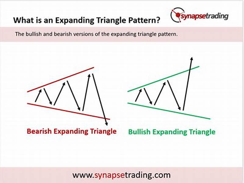 Expanding Triangle Pattern