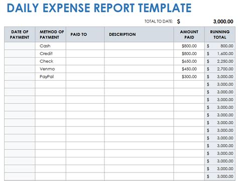 Expenses Google Sheet Template